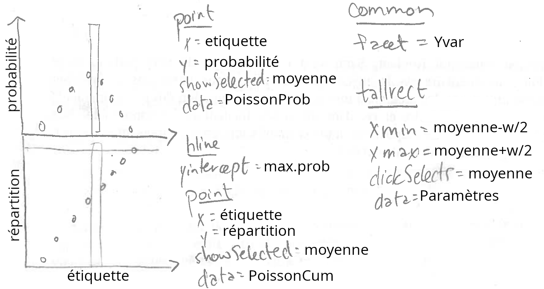 Poisson regression viz cum prob