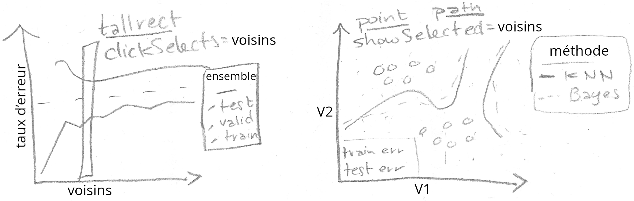 Esquisse pour K-Plus-Proches-Voisins