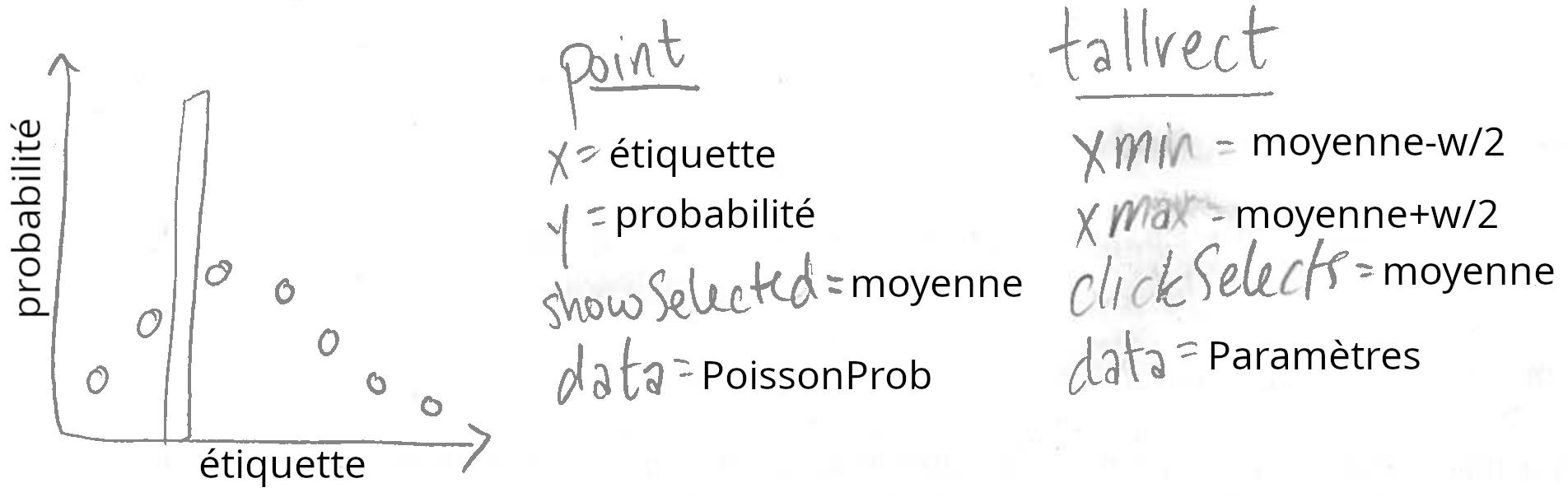 Poisson regression viz prob
